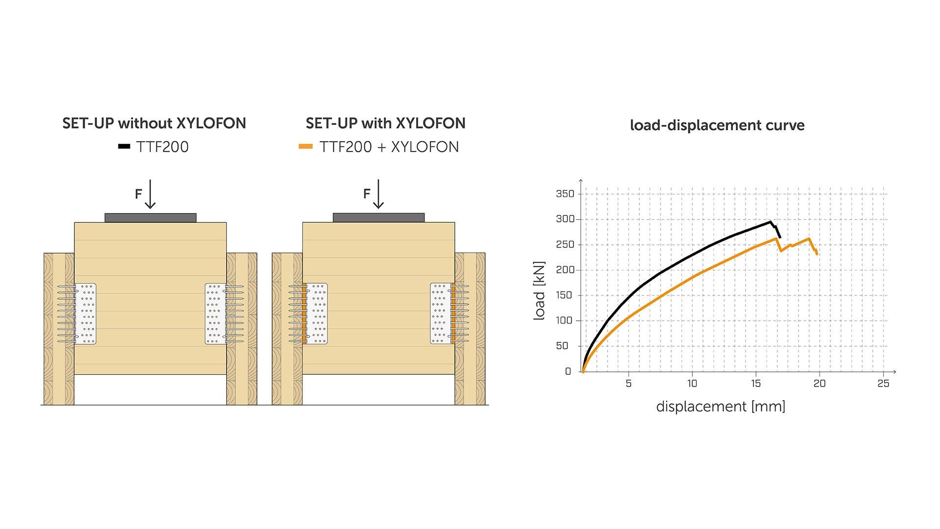 Acustica