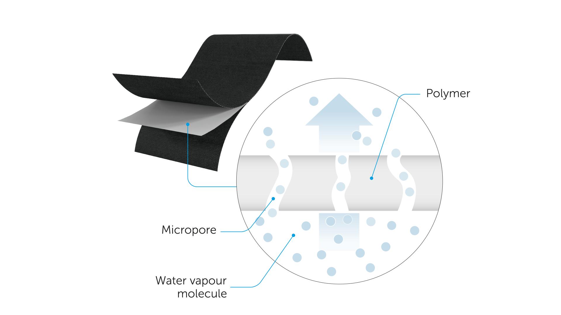 membrane-monolitiche-membrane-microporose 