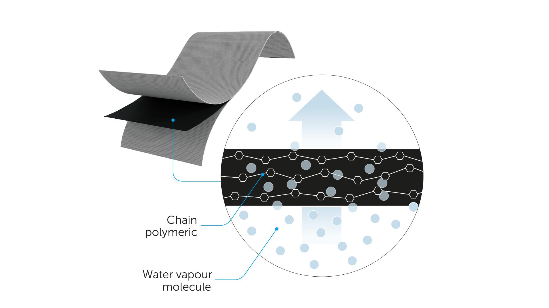 membrane-monolitiche-membrane-microporose 