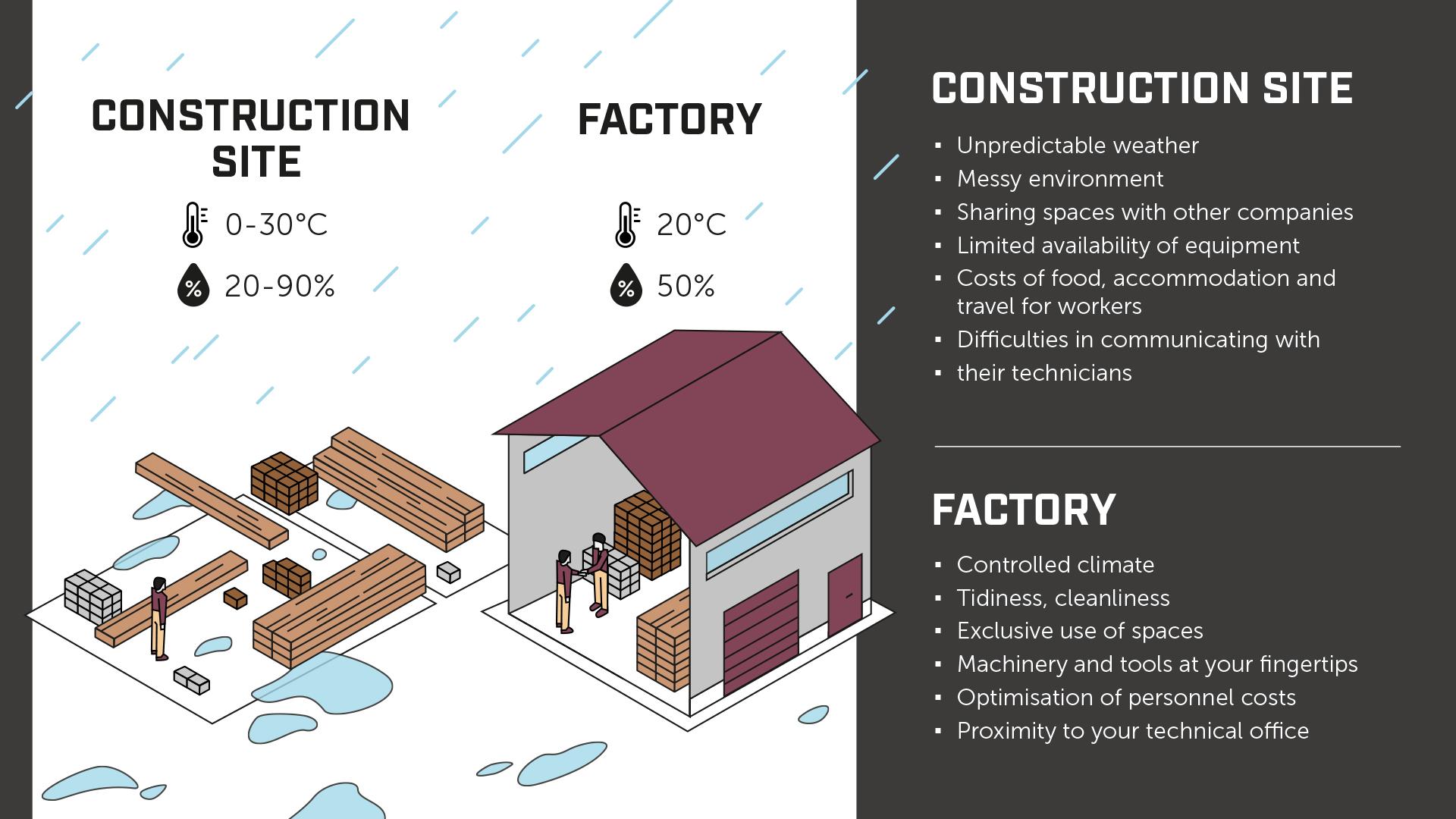 What is Design for Manufacture and Assembly - solutions for DfMA 