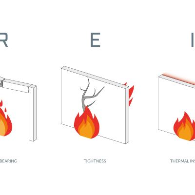 Resistenza al fuoco