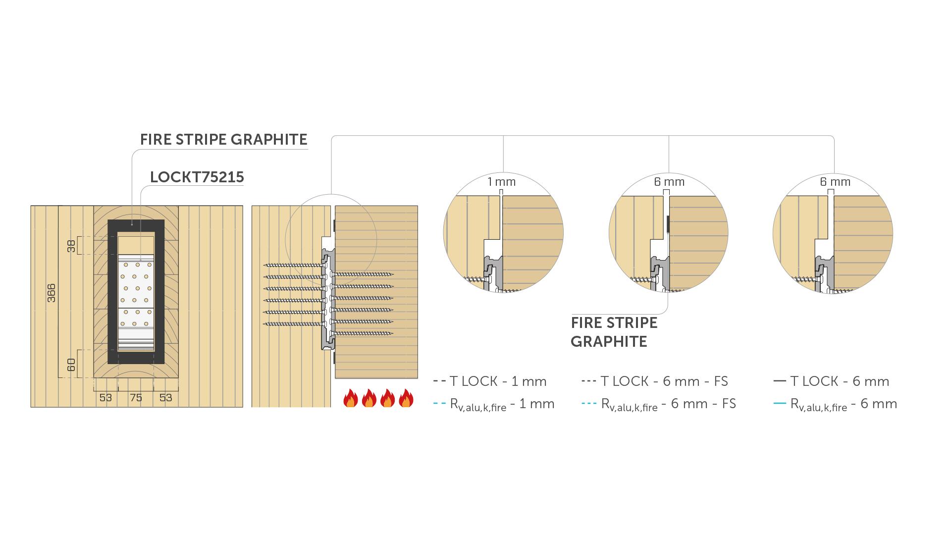 Fire resitance in timber structures