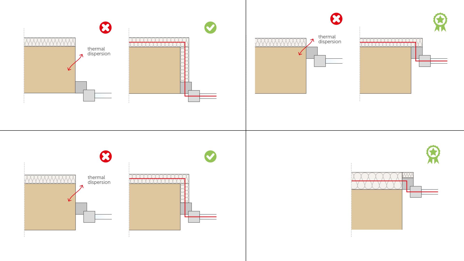 window installation positions and thermal bridging