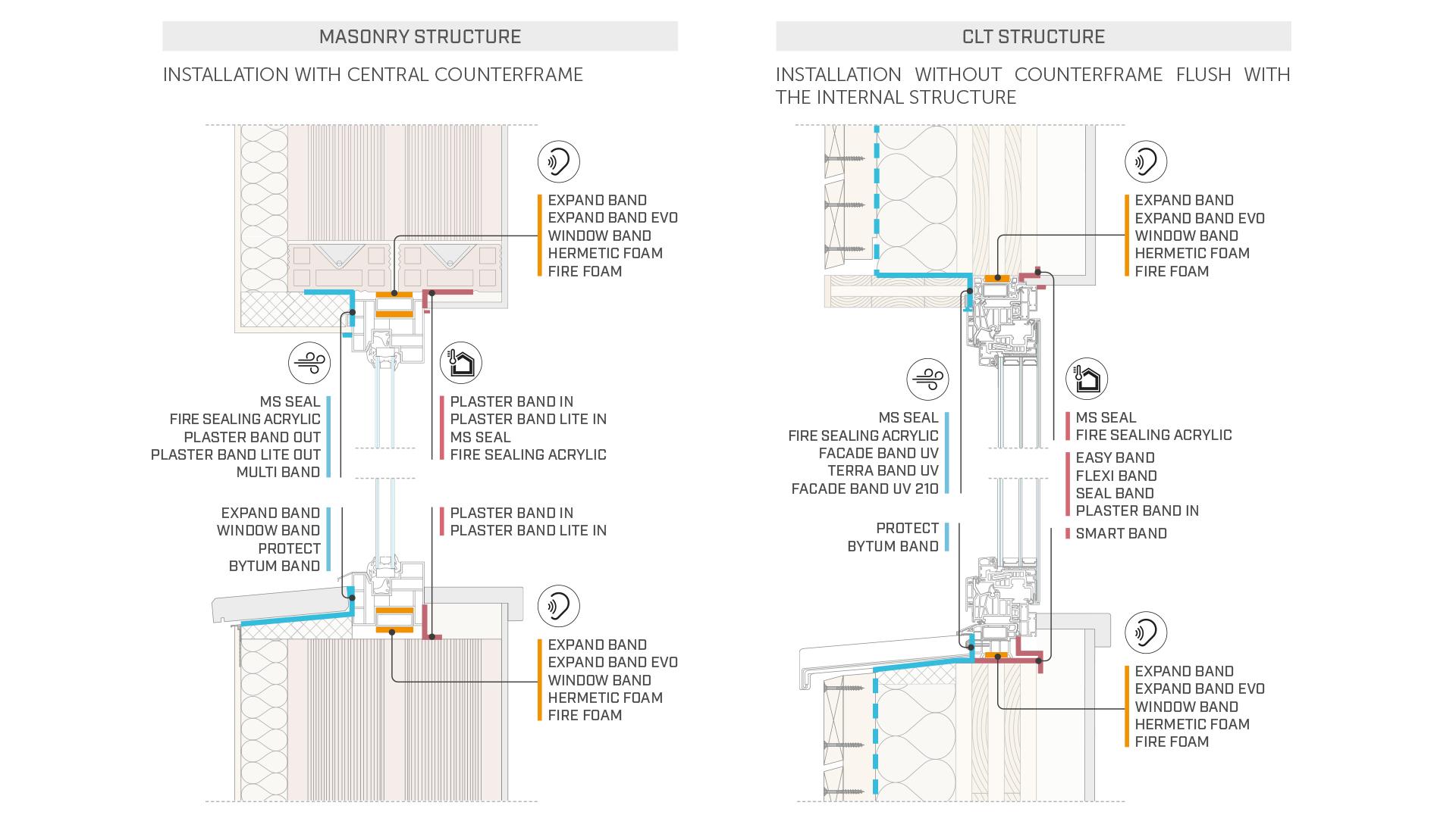 window installation details for different wall structures