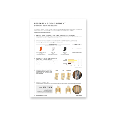 TIMBER JOINTS WITH RESILIENT PROFILES