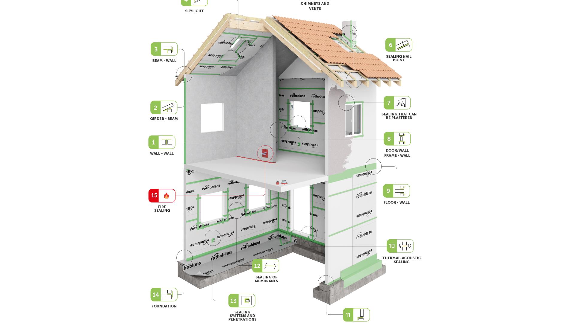 CLT e Mass Timber airtightness critical points