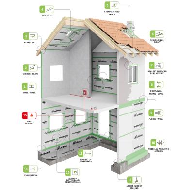 CLT e Mass Timber airtightness critical points 