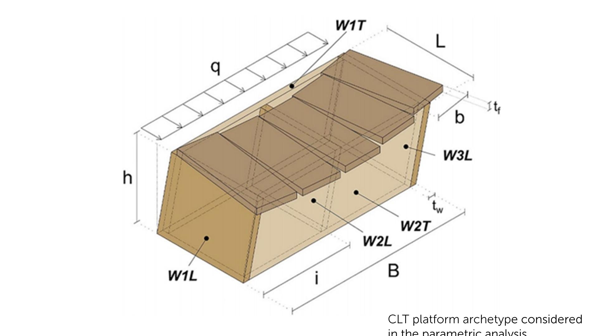 CLT floor diaphragm model used to analyse rigid diaphragm conditions and in-plane load distribution in timber buildings 