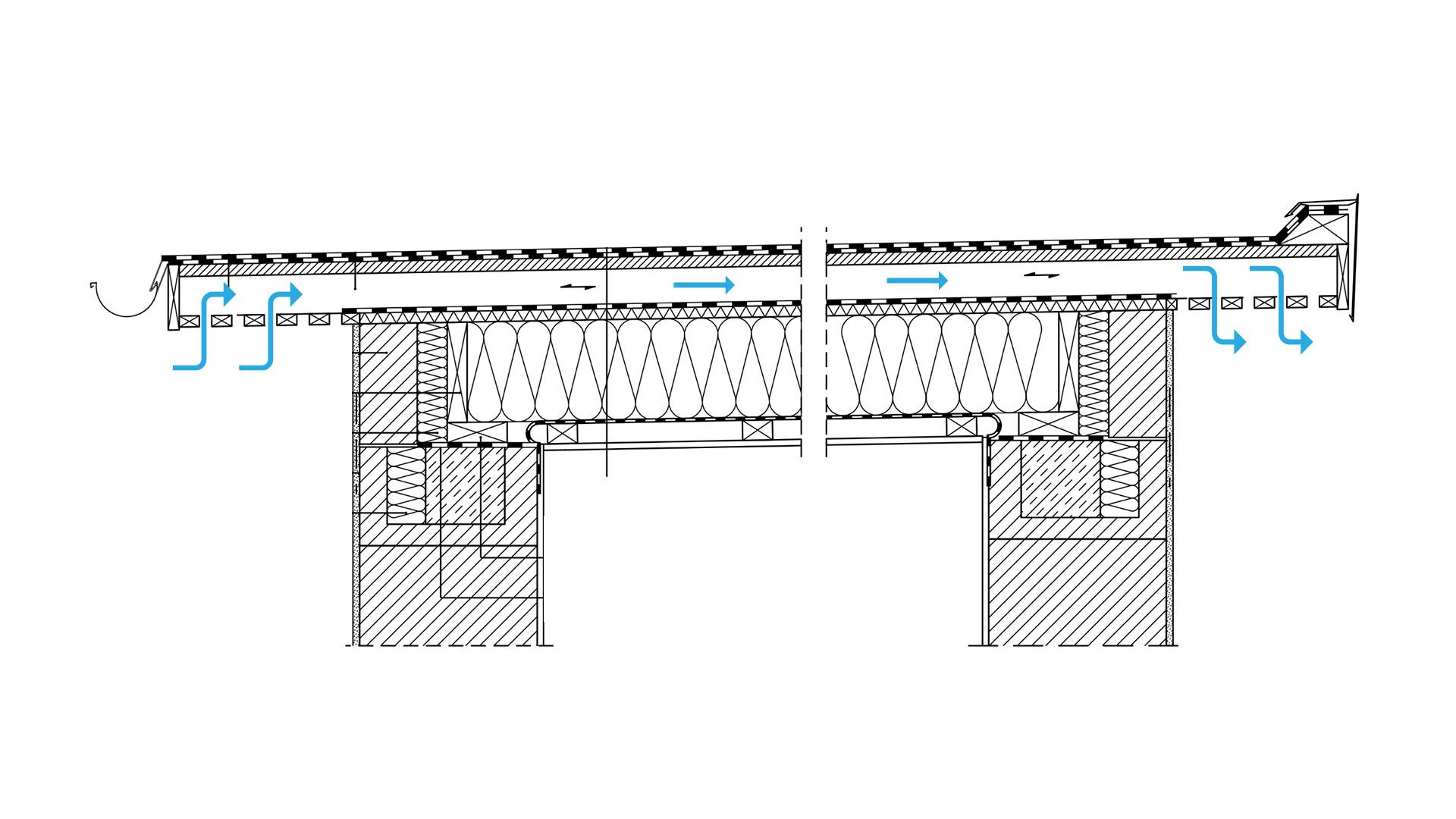 Technical cross-section drawing of a ventilated flat timber roof (Dachaufbau) showing numbered layer sequence and two ventilation configurations — flat roof stratigraphy design.